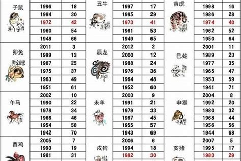 1986 属相|1986年属什么生肖 1986年属什么生肖配对最好